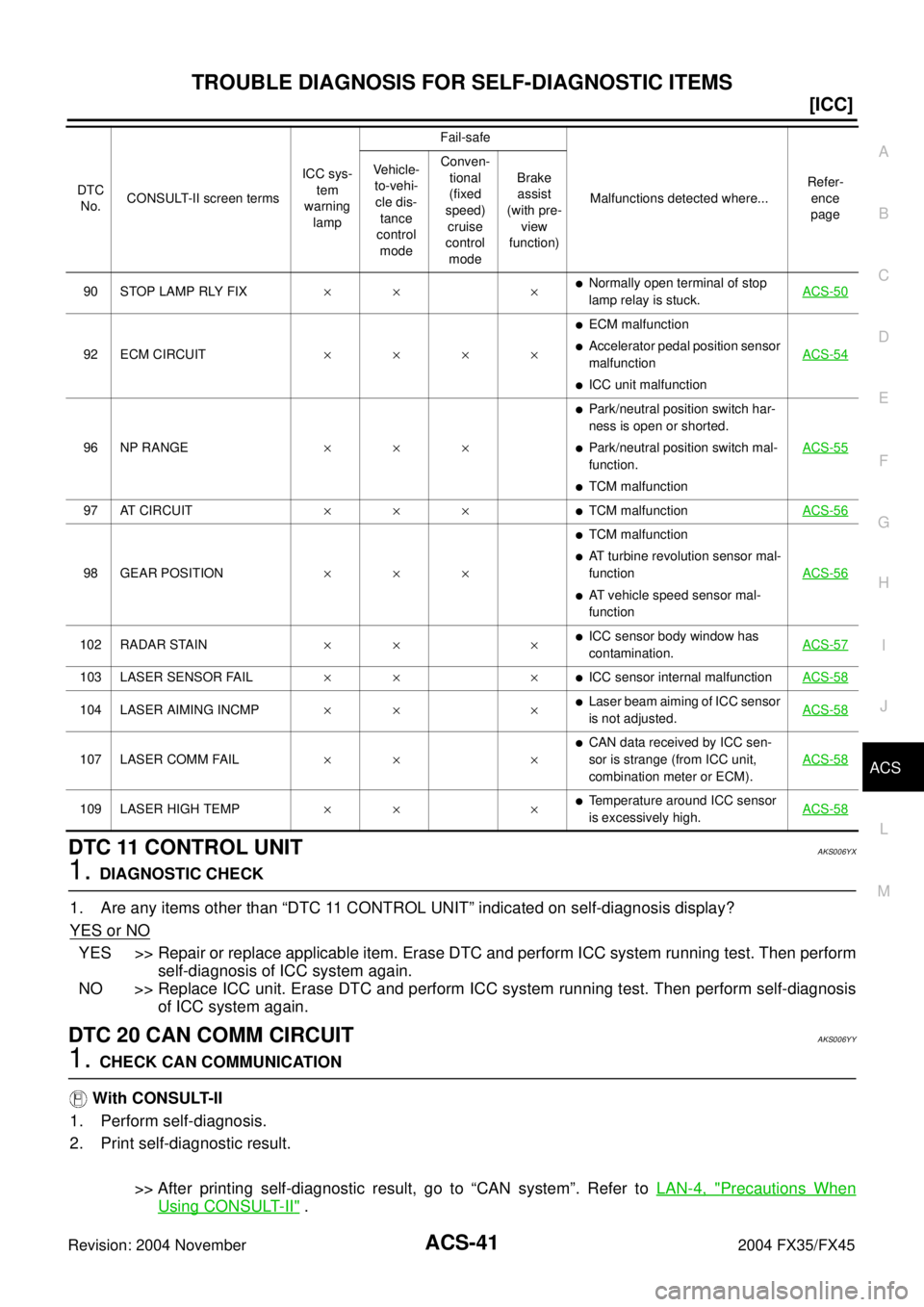 INFINITI FX35 2004 Workshop Manual TROUBLE DIAGNOSIS FOR SELF-DIAGNOSTIC ITEMS
ACS-41
[ICC]
C
D
E
F
G
H
I
J
L
MA
B
ACS
Revision: 2004 November 2004 FX35/FX45
DTC 11 CONTROL UNITAKS006YX
1. DIAGNOSTIC CHECK
1. Are any items other than �