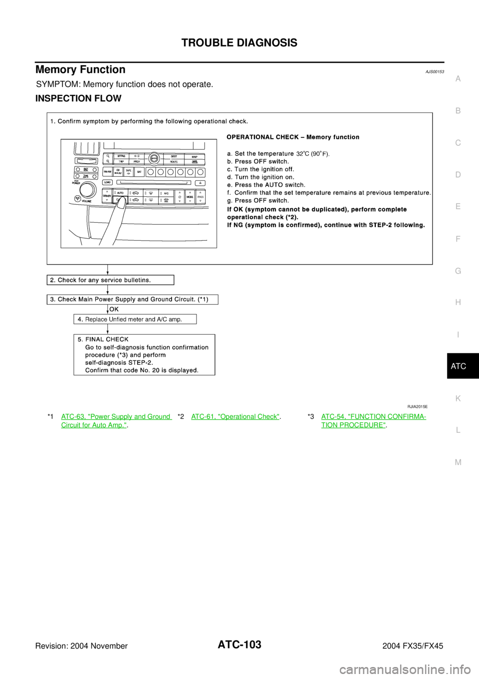 INFINITI FX35 2004 Service Manual TROUBLE DIAGNOSIS
ATC-103
C
D
E
F
G
H
I
K
L
MA
B
AT C
Revision: 2004 November 2004 FX35/FX45
Memory FunctionAJS00153
SYMPTOM: Memory function does not operate.
INSPECTION FLOW
*1AT C - 6 3 , "Power S INFINITI FX35 2004 Service Manual TROUBLE DIAGNOSIS
ATC-103
C
D
E
F
G
H
I
K
L
MA
B
AT C
Revision: 2004 November 2004 FX35/FX45
Memory FunctionAJS00153
SYMPTOM: Memory function does not operate.
INSPECTION FLOW
*1AT C - 6 3 , "Power S