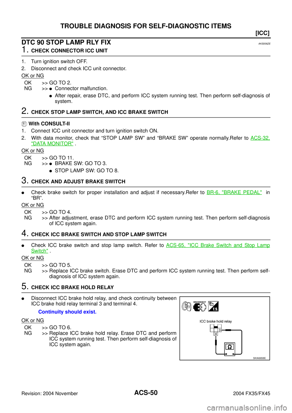 INFINITI FX35 2004  Service Manual ACS-50
[ICC]
TROUBLE DIAGNOSIS FOR SELF-DIAGNOSTIC ITEMS
Revision: 2004 November 2004 FX35/FX45
DTC 90 STOP LAMP RLY FIXAKS006ZE
1. CHECK CONNECTOR ICC UNIT 
1. Turn ignition switch OFF.
2. Disconnect