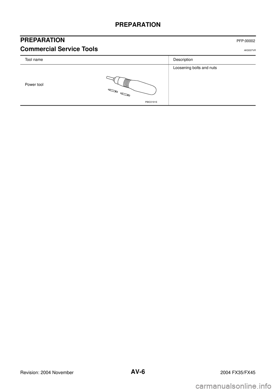 INFINITI FX35 2004 Repair Manual AV-6
PREPARATION
Revision: 2004 November 2004 FX35/FX45
PREPARATIONPFP:00002
Commercial Service ToolsAKS007VR
Tool nameDescription
Power toolLoosening bolts and nuts
PBIC0191E 
