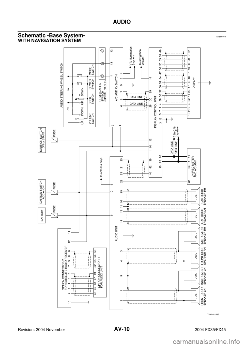 INFINITI FX35 2004  Service Manual AV-10
AUDIO
Revision: 2004 November 2004 FX35/FX45
Schematic -Base System-AKS005T4
WITH NAVIGATION SYSTEM
TKWH0253E 