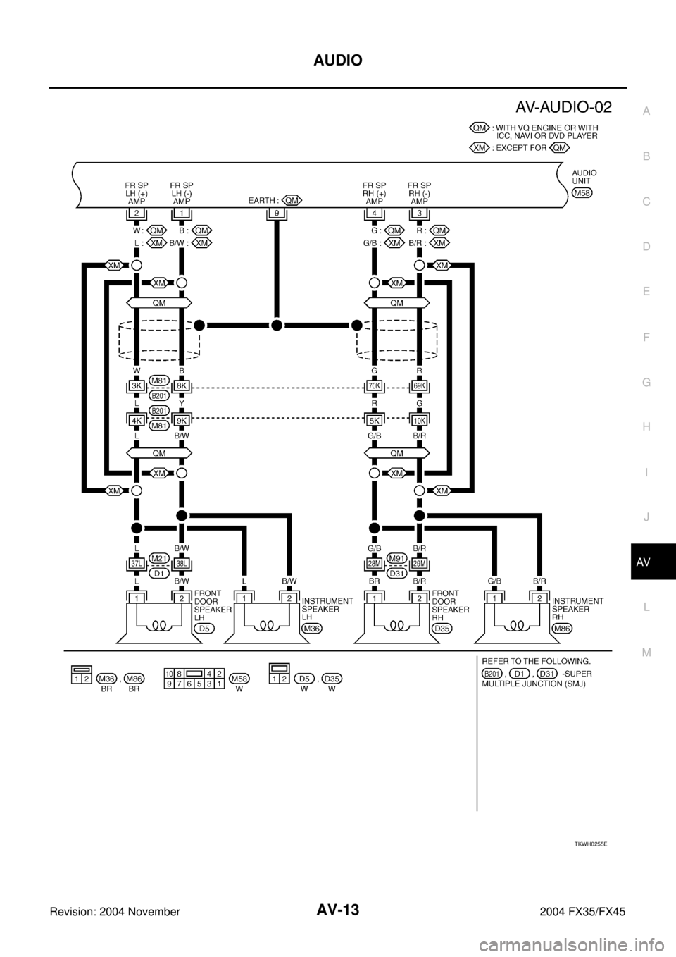 INFINITI FX35 2004  Service Manual AUDIO
AV-13
C
D
E
F
G
H
I
J
L
MA
B
AV
Revision: 2004 November 2004 FX35/FX45
TKWH0255E 