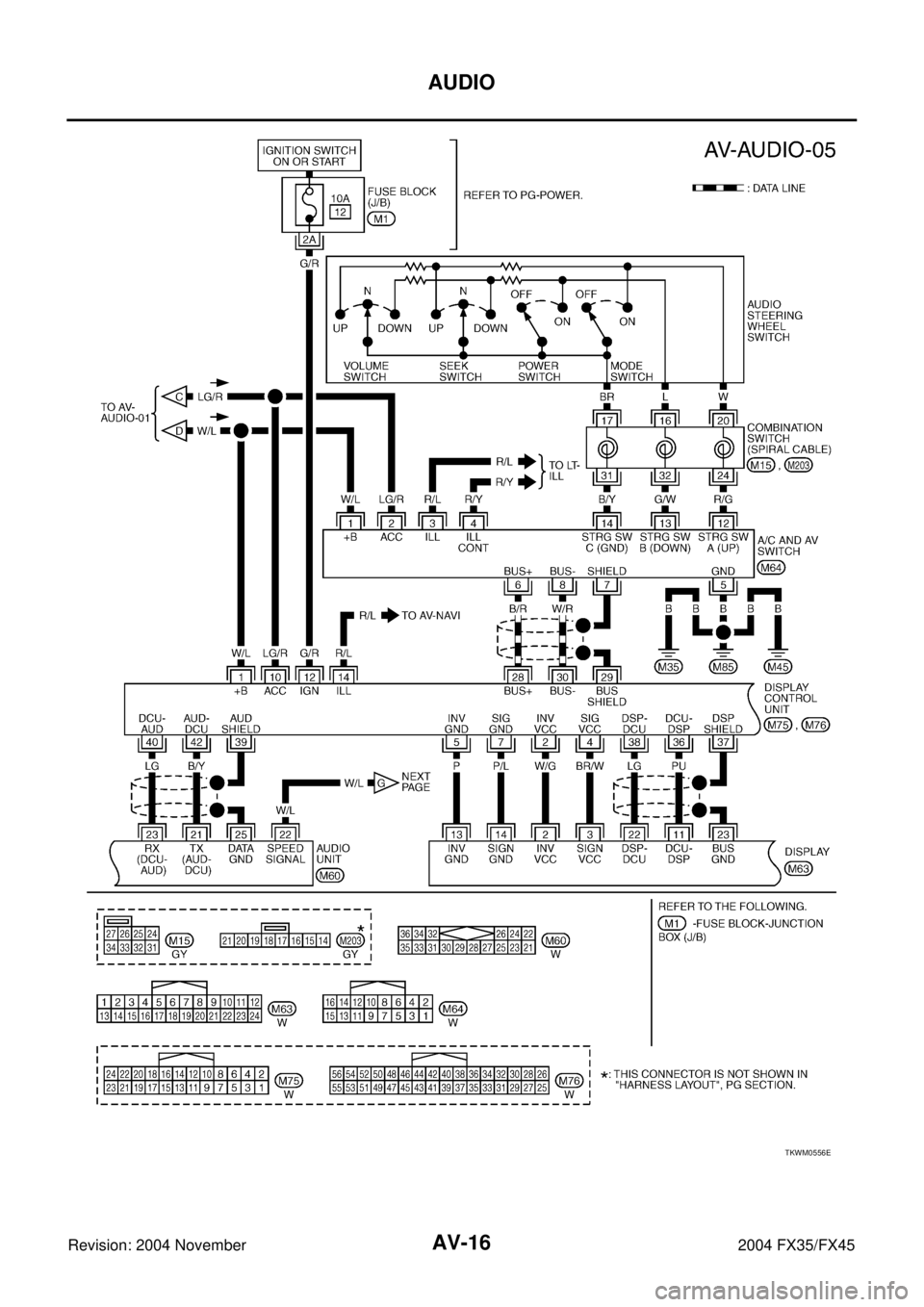INFINITI FX35 2004  Service Manual AV-16
AUDIO
Revision: 2004 November 2004 FX35/FX45
TKWM0556E 