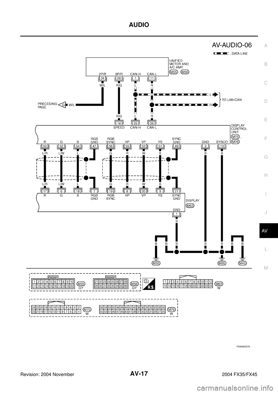 INFINITI FX35 2004  Service Manual AUDIO
AV-17
C
D
E
F
G
H
I
J
L
MA
B
AV
Revision: 2004 November 2004 FX35/FX45
TKWM0557E 