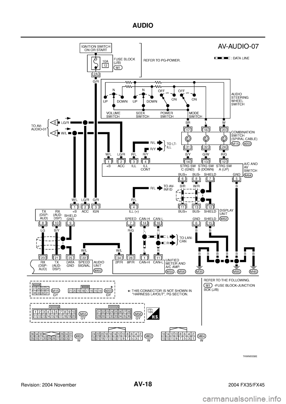 INFINITI FX35 2004  Service Manual AV-18
AUDIO
Revision: 2004 November 2004 FX35/FX45
TKWM0558E 