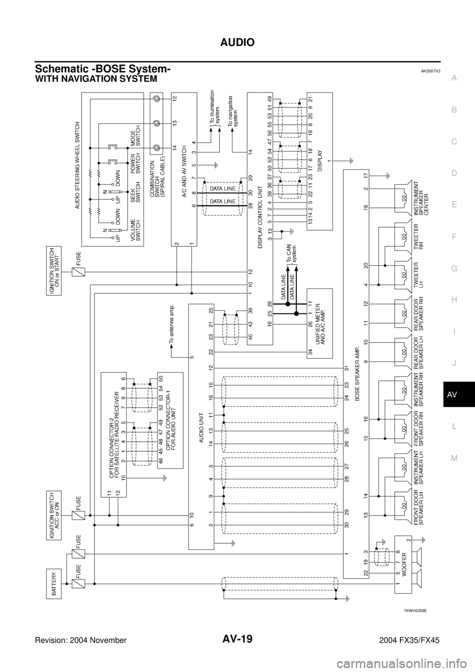 INFINITI FX35 2004  Service Manual AUDIO
AV-19
C
D
E
F
G
H
I
J
L
MA
B
AV
Revision: 2004 November 2004 FX35/FX45
Schematic -BOSE System-AKS007X3
WITH NAVIGATION SYSTEM
TKWH0258E 