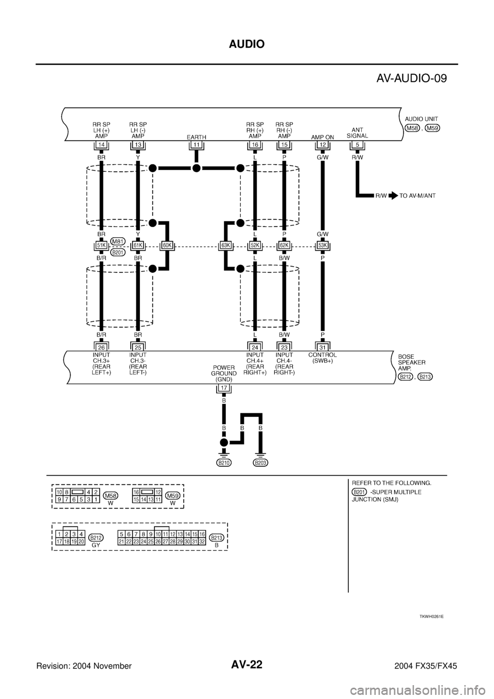 INFINITI FX35 2004 Service Manual AV-22
AUDIO
Revision: 2004 November 2004 FX35/FX45
TKWH0261E INFINITI FX35 2004 Service Manual AV-22
AUDIO
Revision: 2004 November 2004 FX35/FX45
TKWH0261E