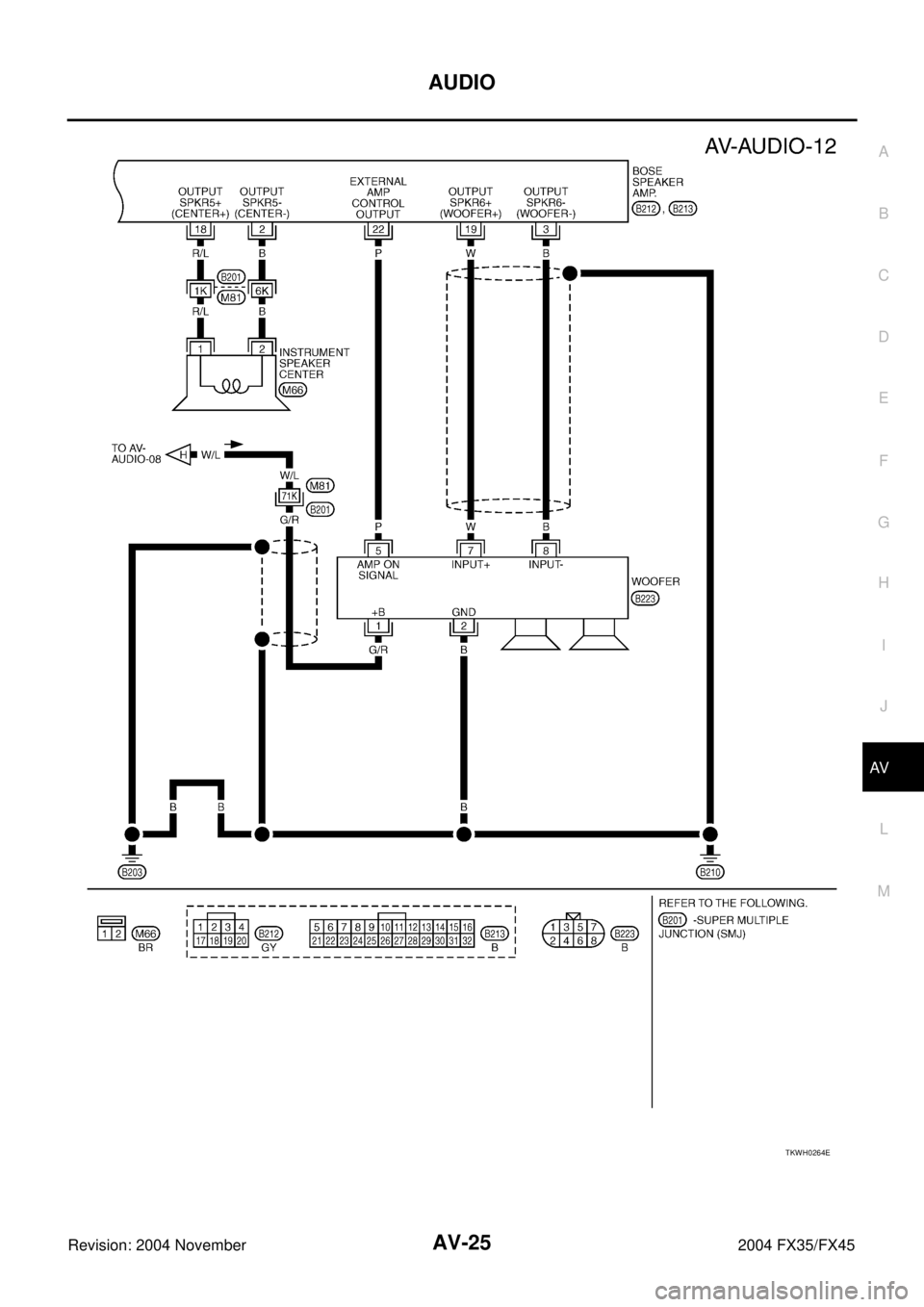 INFINITI FX35 2004 Service Manual AUDIO
AV-25
C
D
E
F
G
H
I
J
L
MA
B
AV
Revision: 2004 November 2004 FX35/FX45
TKWH0264E INFINITI FX35 2004 Service Manual AUDIO
AV-25
C
D
E
F
G
H
I
J
L
MA
B
AV
Revision: 2004 November 2004 FX35/FX45
TKWH0264E