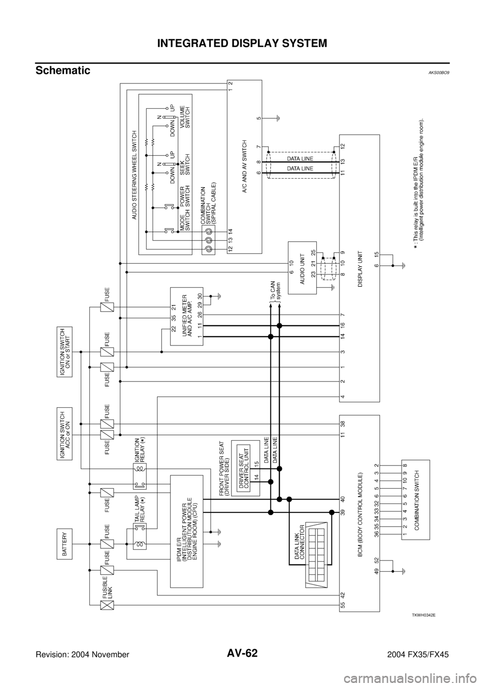 INFINITI FX35 2004  Service Manual AV-62
INTEGRATED DISPLAY SYSTEM
Revision: 2004 November 2004 FX35/FX45
SchematicAKS00BO9
TKWH0342E 