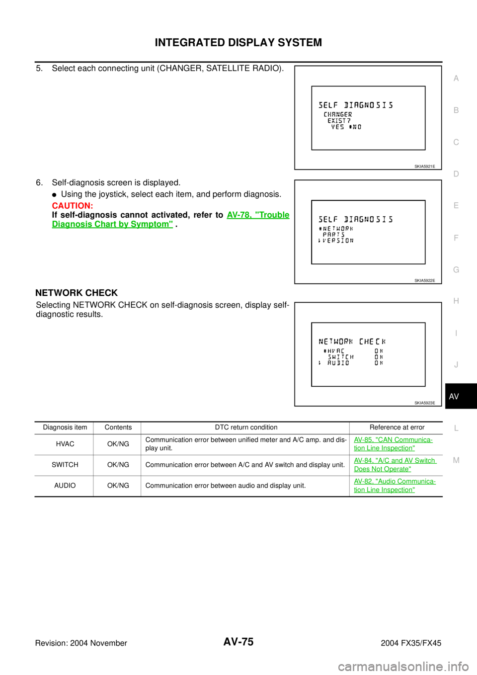 INFINITI FX35 2004  Service Manual INTEGRATED DISPLAY SYSTEM
AV-75
C
D
E
F
G
H
I
J
L
MA
B
AV
Revision: 2004 November 2004 FX35/FX45
5. Select each connecting unit (CHANGER, SATELLITE RADIO).
6. Self-diagnosis screen is displayed.
Usin