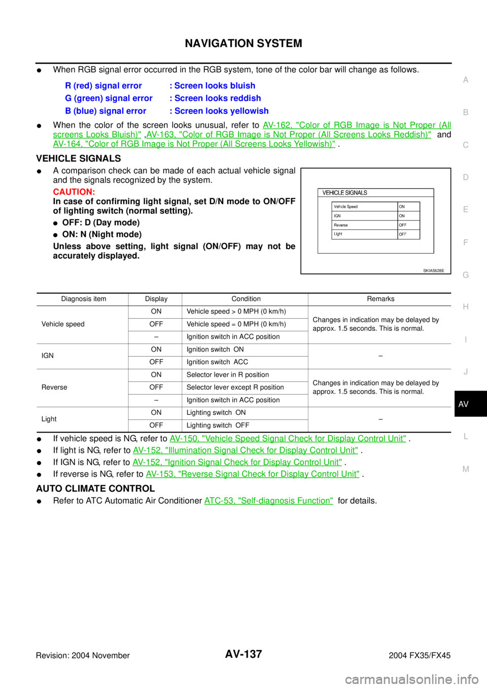 INFINITI FX35 2004  Service Manual NAVIGATION SYSTEM
AV-137
C
D
E
F
G
H
I
J
L
MA
B
AV
Revision: 2004 November 2004 FX35/FX45
When RGB signal error occurred in the RGB system, tone of the color bar will change as follows.
When the col