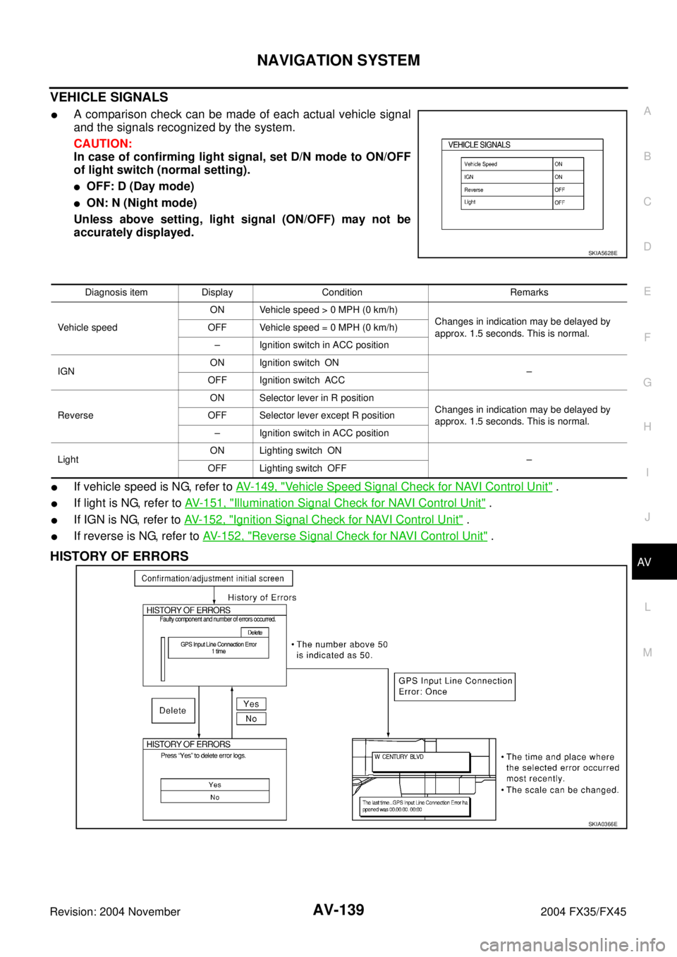 INFINITI FX35 2004  Service Manual NAVIGATION SYSTEM
AV-139
C
D
E
F
G
H
I
J
L
MA
B
AV
Revision: 2004 November 2004 FX35/FX45
VEHICLE SIGNALS 
A comparison check can be made of each actual vehicle signal
and the signals recognized by t