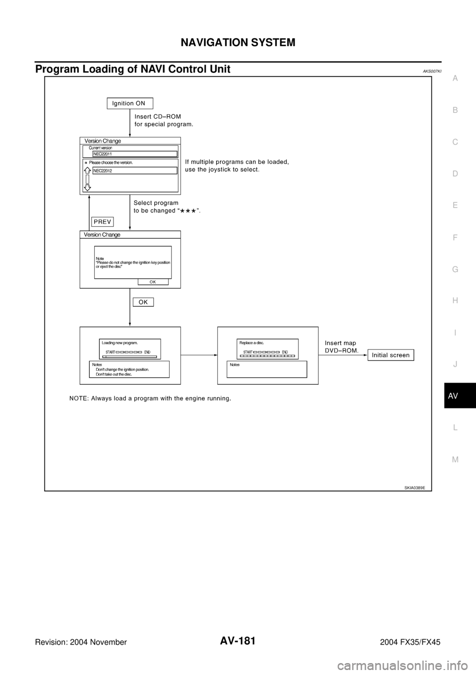 INFINITI FX35 2004 Service Manual NAVIGATION SYSTEM
AV-181
C
D
E
F
G
H
I
J
L
MA
B
AV
Revision: 2004 November 2004 FX35/FX45
Program Loading of NAVI Control UnitAKS007KI
SKIA0389E INFINITI FX35 2004 Service Manual NAVIGATION SYSTEM
AV-181
C
D
E
F
G
H
I
J
L
MA
B
AV
Revision: 2004 November 2004 FX35/FX45
Program Loading of NAVI Control UnitAKS007KI
SKIA0389E