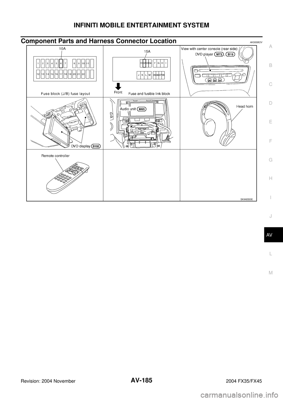 INFINITI FX35 2004  Service Manual INFINITI MOBILE ENTERTAINMENT SYSTEM
AV-185
C
D
E
F
G
H
I
J
L
MA
B
AV
Revision: 2004 November 2004 FX35/FX45
Component Parts and Harness Connector LocationAKS00BOV
SKIA6550E 