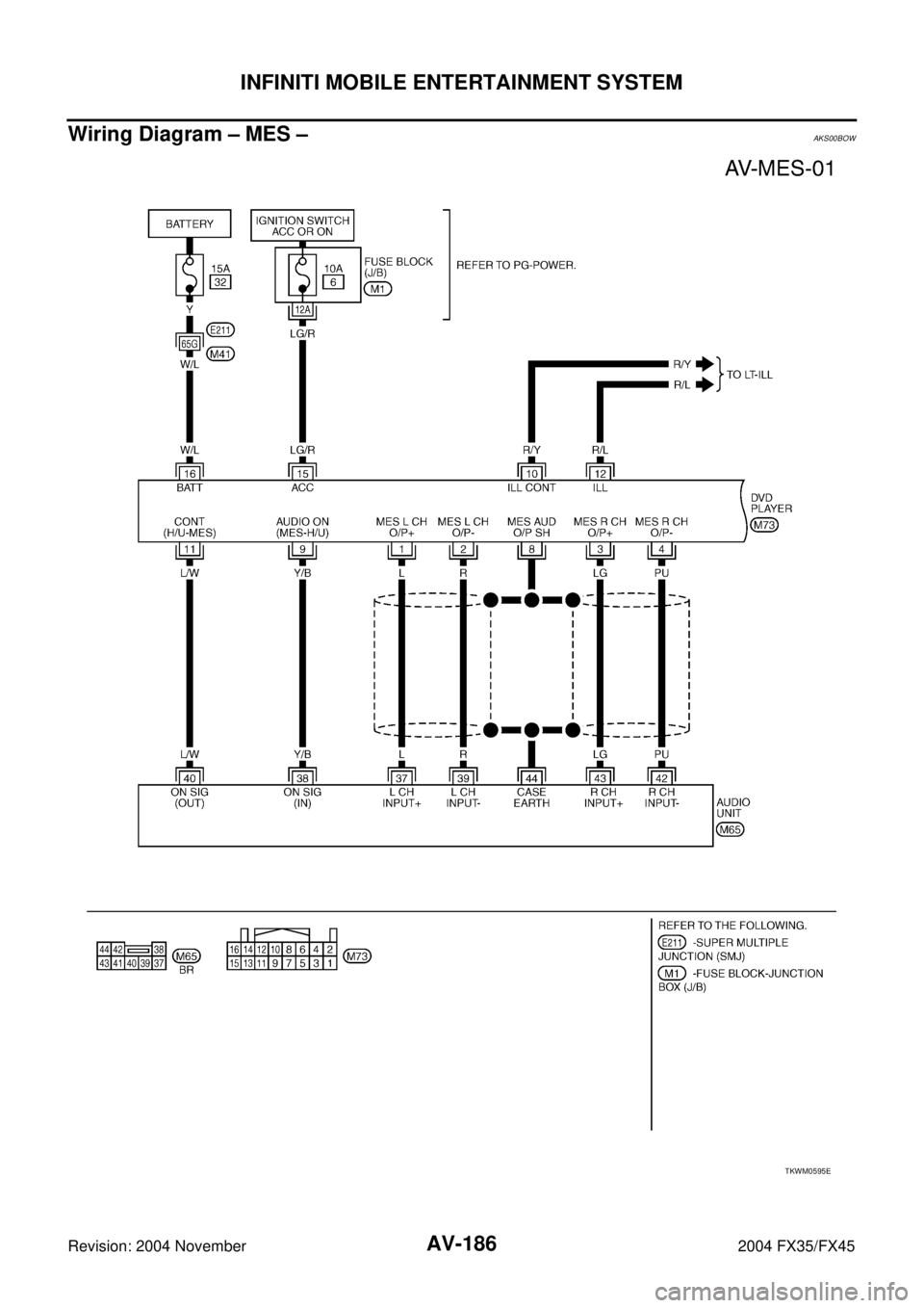INFINITI FX35 2004 Workshop Manual AV-186
INFINITI MOBILE ENTERTAINMENT SYSTEM
Revision: 2004 November 2004 FX35/FX45
Wiring Diagram – MES –AKS00BOW
TKWM0595E INFINITI FX35 2004 Workshop Manual AV-186
INFINITI MOBILE ENTERTAINMENT SYSTEM
Revision: 2004 November 2004 FX35/FX45
Wiring Diagram – MES –AKS00BOW
TKWM0595E