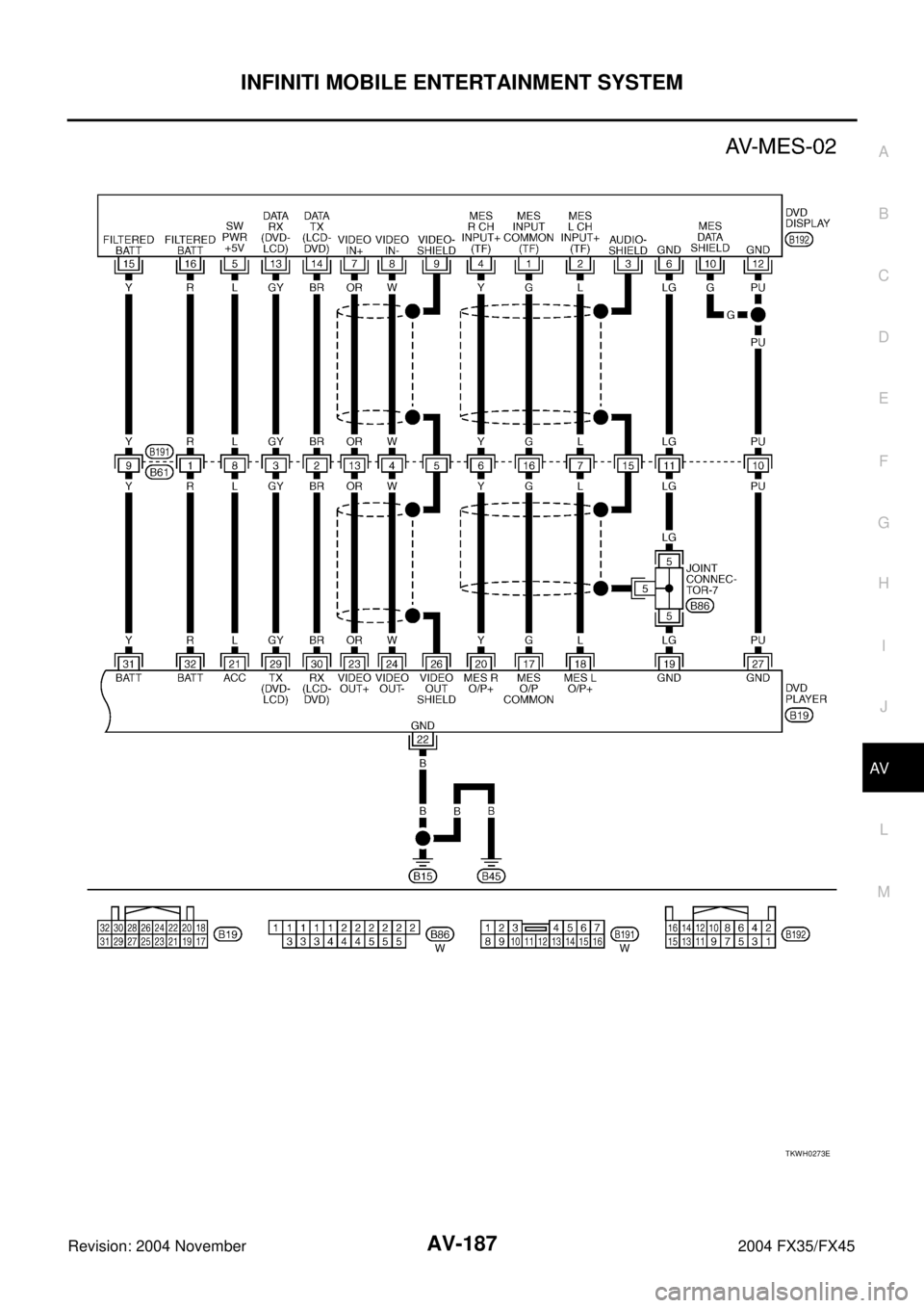 INFINITI FX35 2004  Service Manual INFINITI MOBILE ENTERTAINMENT SYSTEM
AV-187
C
D
E
F
G
H
I
J
L
MA
B
AV
Revision: 2004 November 2004 FX35/FX45
TKWH0273E 