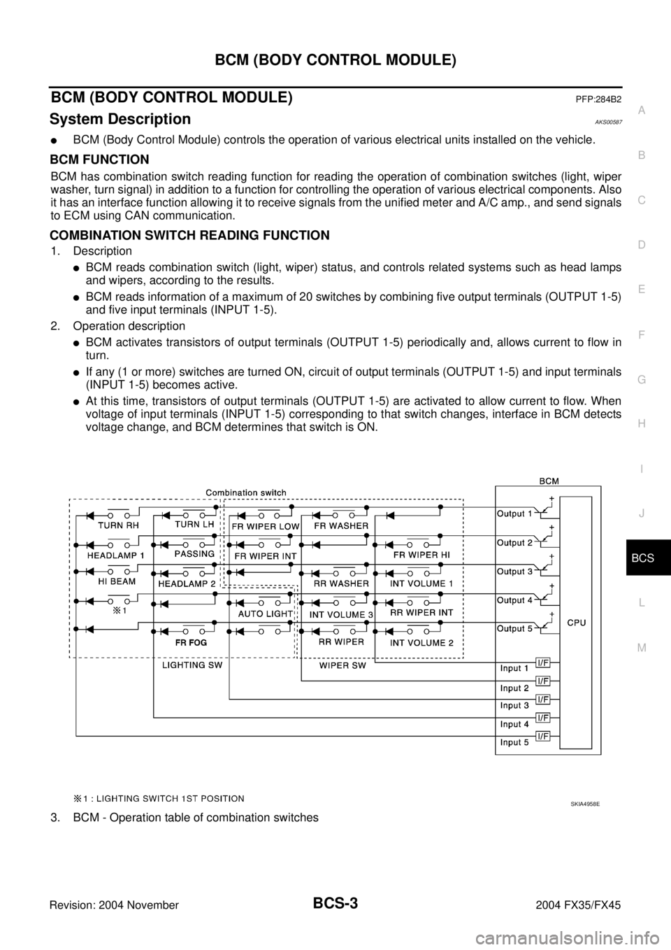 INFINITI FX35 2004 User Guide BCM (BODY CONTROL MODULE)
BCS-3
C
D
E
F
G
H
I
J
L
MA
B
BCS
Revision: 2004 November 2004 FX35/FX45
BCM (BODY CONTROL MODULE)PFP:284B2
System DescriptionAKS00587
BCM (Body Control Module) controls the 