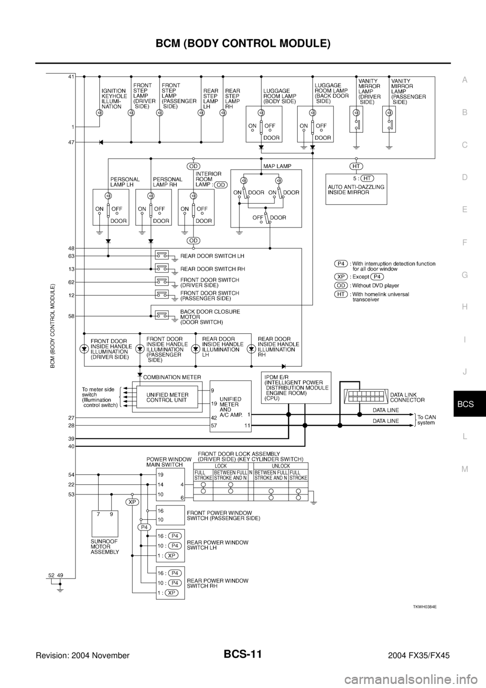 INFINITI FX35 2004 User Guide BCM (BODY CONTROL MODULE)
BCS-11
C
D
E
F
G
H
I
J
L
MA
B
BCS
Revision: 2004 November 2004 FX35/FX45
TKWH0384E 