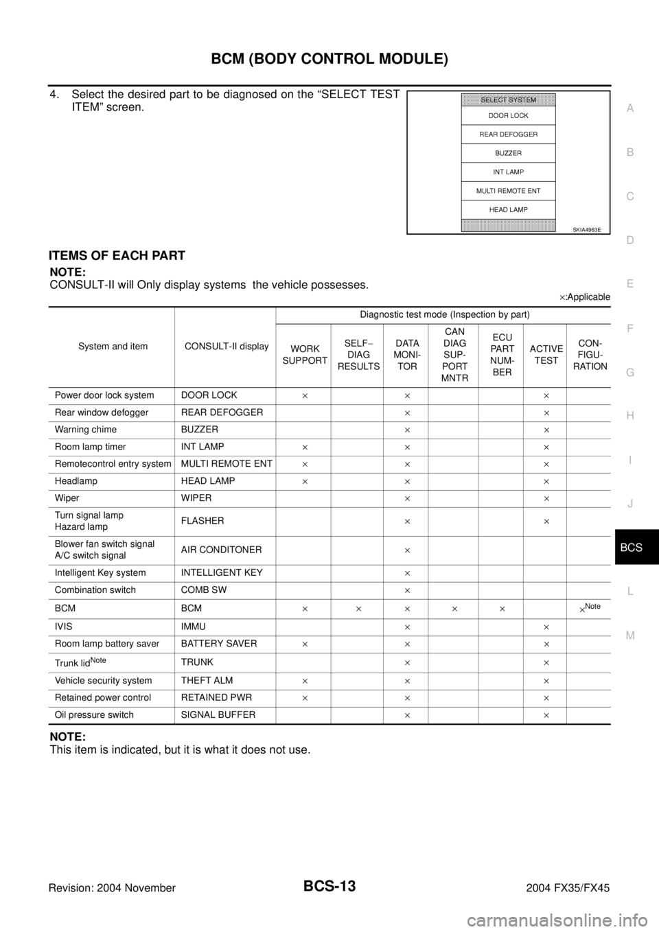 INFINITI FX35 2004  Service Manual BCM (BODY CONTROL MODULE)
BCS-13
C
D
E
F
G
H
I
J
L
MA
B
BCS
Revision: 2004 November 2004 FX35/FX45
4. Select the desired part to be diagnosed on the “SELECT TEST
ITEM” screen.
ITEMS OF EACH PART
N