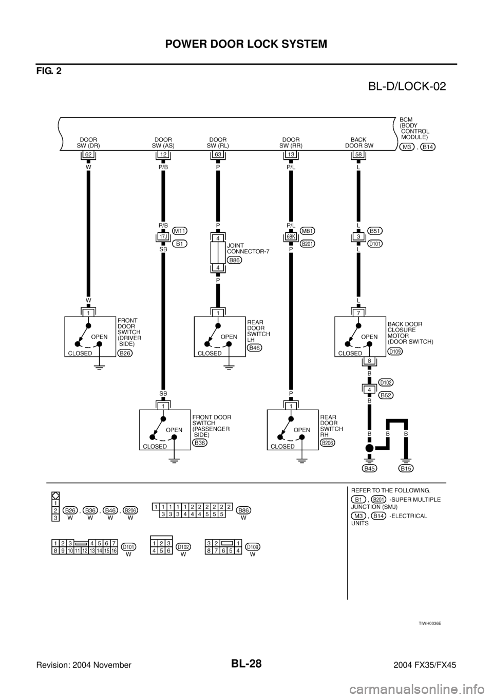 INFINITI FX35 2004  Service Manual BL-28
POWER DOOR LOCK SYSTEM
Revision: 2004 November 2004 FX35/FX45
FIG. 2
TIWH0036E 