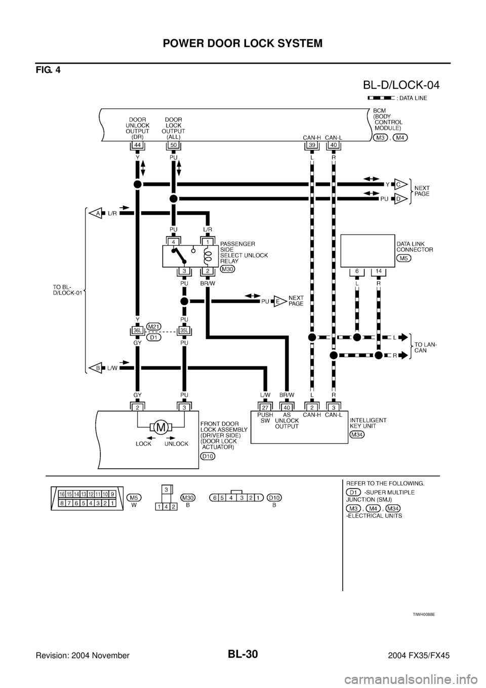 INFINITI FX35 2004  Service Manual BL-30
POWER DOOR LOCK SYSTEM
Revision: 2004 November 2004 FX35/FX45
FIG. 4
TIWH0088E 