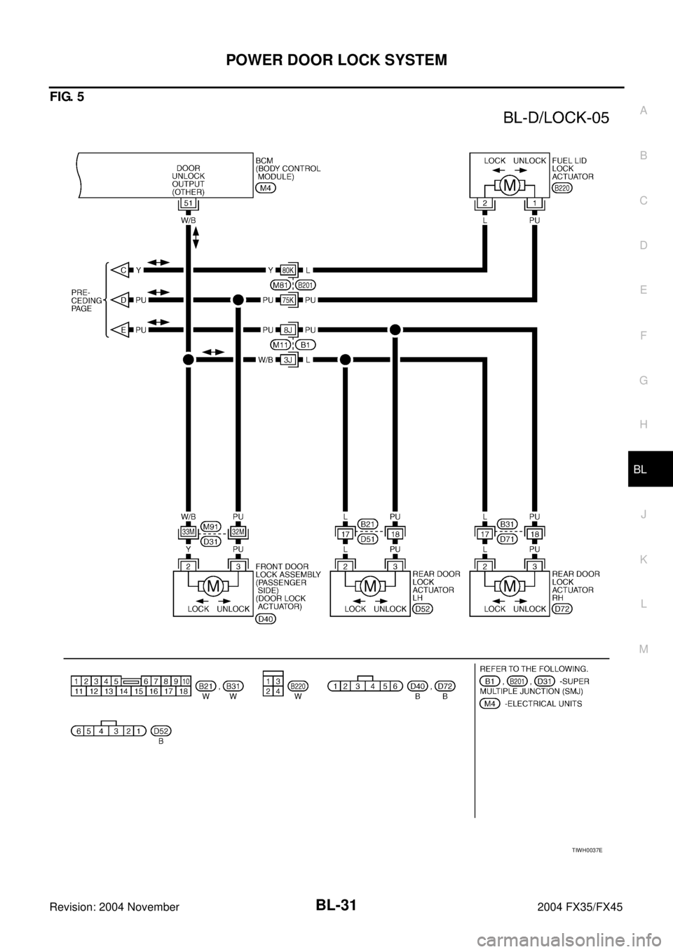 INFINITI FX35 2004  Service Manual POWER DOOR LOCK SYSTEM
BL-31
C
D
E
F
G
H
J
K
L
MA
B
BL
Revision: 2004 November 2004 FX35/FX45
FIG. 5
TIWH0037E 