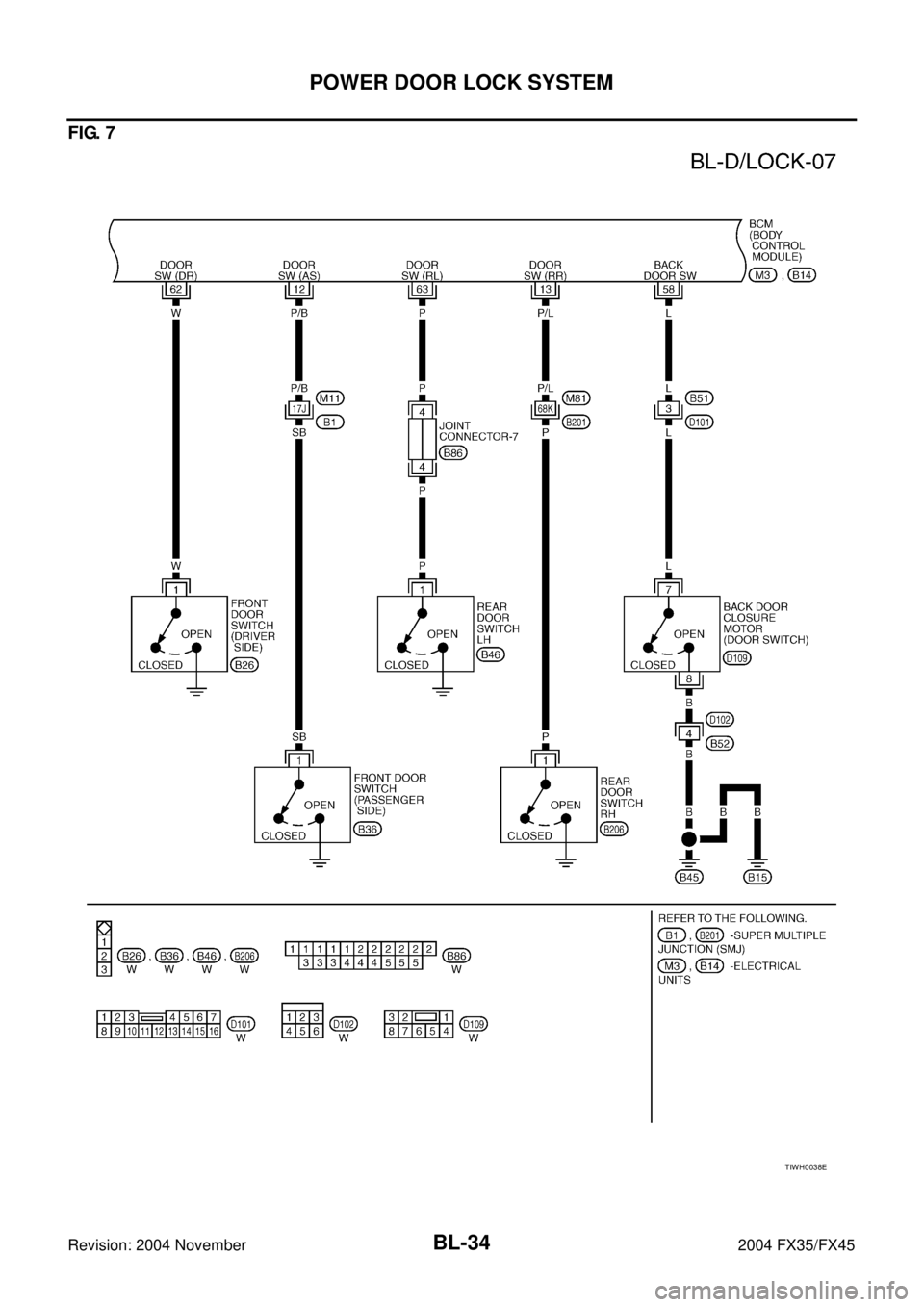 INFINITI FX35 2004  Service Manual BL-34
POWER DOOR LOCK SYSTEM
Revision: 2004 November 2004 FX35/FX45
FIG. 7
TIWH0038E 