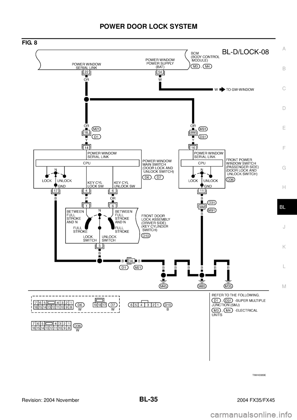 INFINITI FX35 2004  Service Manual POWER DOOR LOCK SYSTEM
BL-35
C
D
E
F
G
H
J
K
L
MA
B
BL
Revision: 2004 November 2004 FX35/FX45
FIG. 8
TIWH0089E 