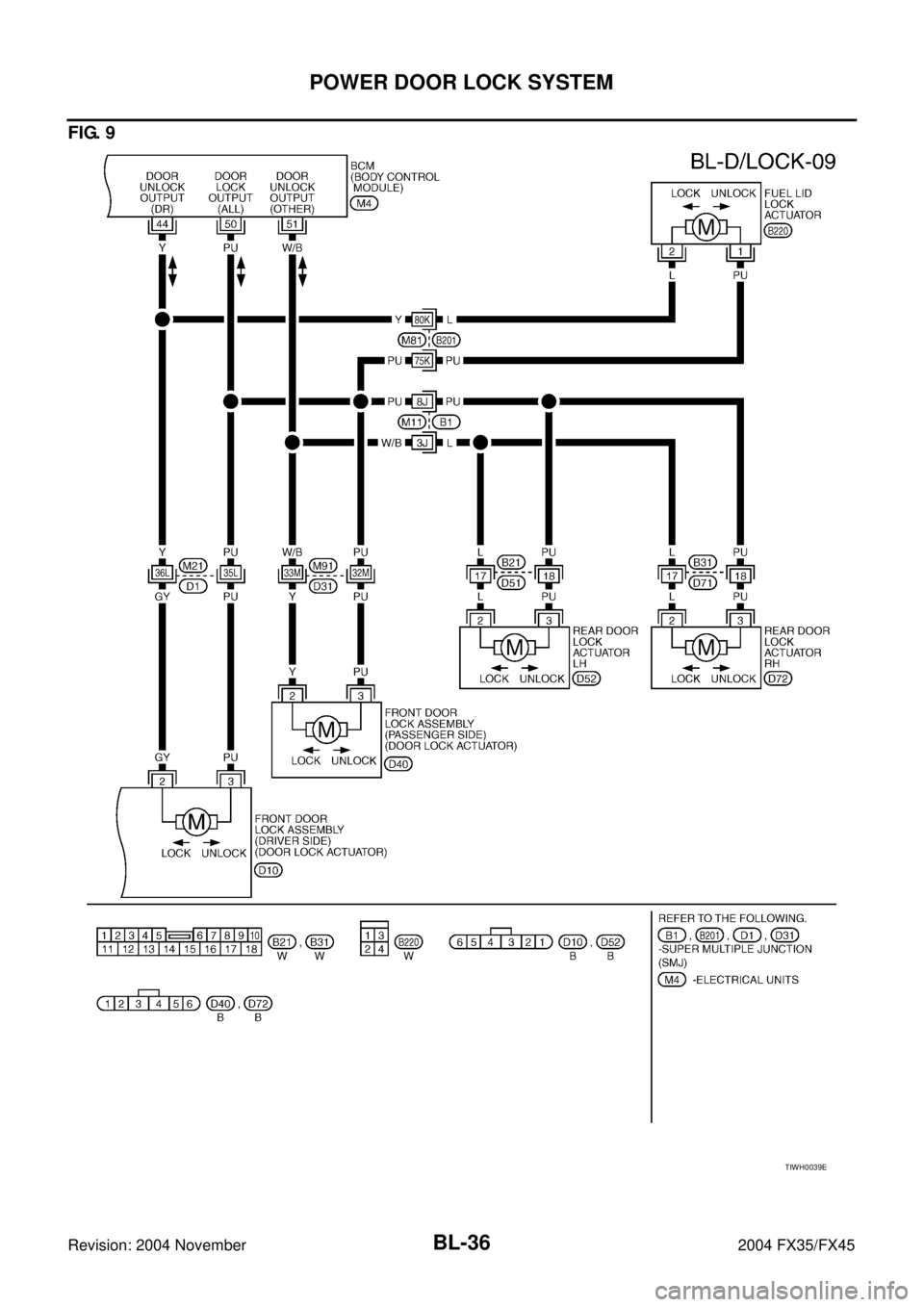 INFINITI FX35 2004  Service Manual BL-36
POWER DOOR LOCK SYSTEM
Revision: 2004 November 2004 FX35/FX45
FIG. 9
TIWH0039E 