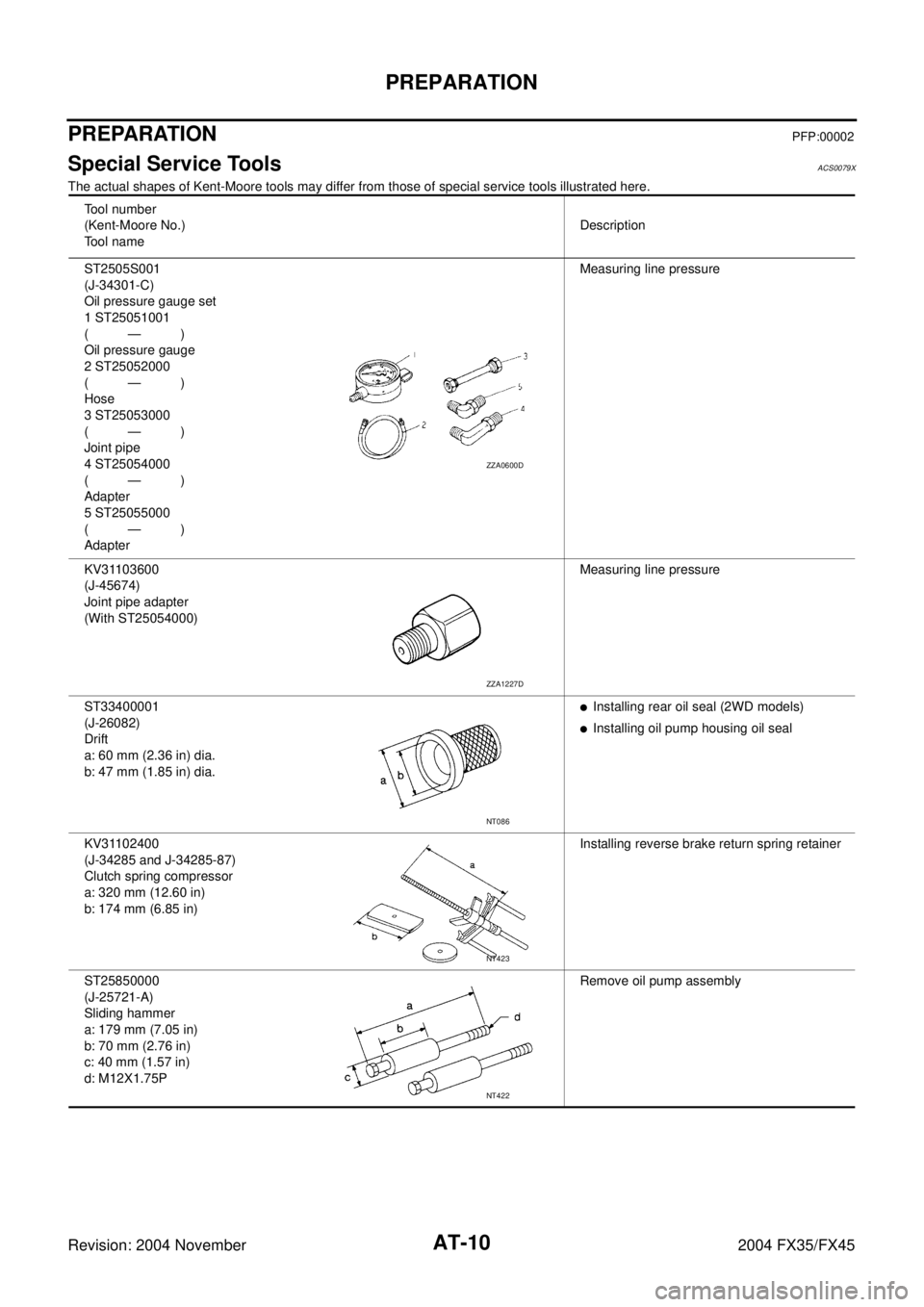 INFINITI FX35 2004  Service Manual AT-10
PREPARATION
Revision: 2004 November 2004 FX35/FX45
PREPARATIONPFP:00002
Special Service ToolsACS0079X
The actual shapes of Kent-Moore tools may differ from those of special service tools illustr