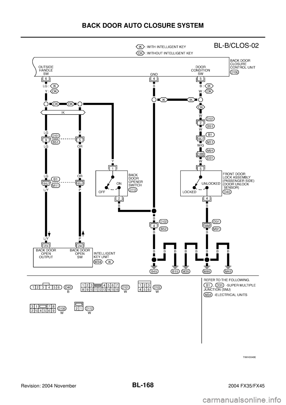 INFINITI FX35 2004  Service Manual BL-168
BACK DOOR AUTO CLOSURE SYSTEM
Revision: 2004 November 2004 FX35/FX45
TIWH0048E 