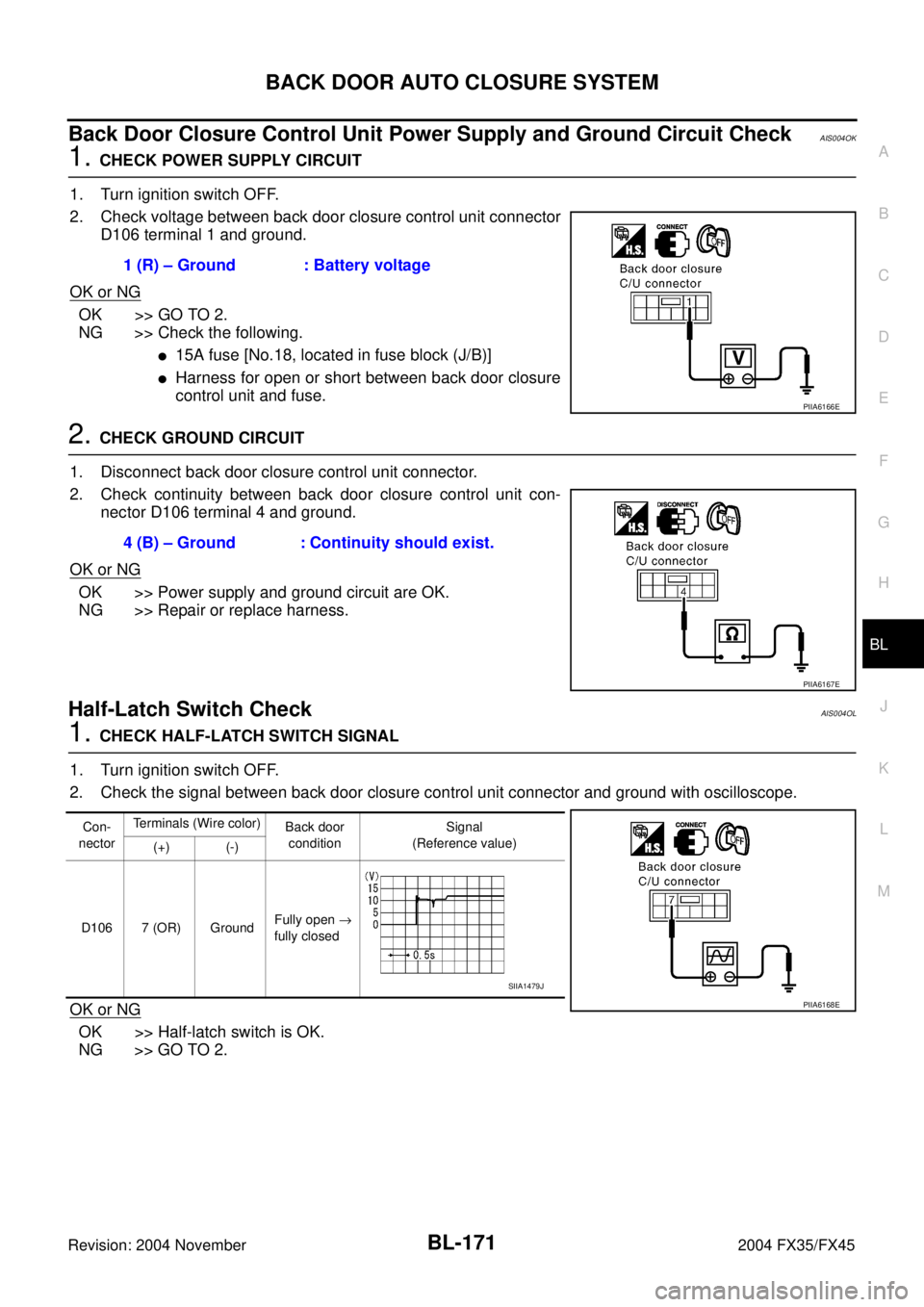 INFINITI FX35 2004 User Guide BACK DOOR AUTO CLOSURE SYSTEM
BL-171
C
D
E
F
G
H
J
K
L
MA
B
BL
Revision: 2004 November 2004 FX35/FX45
Back Door Closure Control Unit Power Supply and Ground Circuit CheckAIS004OK
1. CHECK POWER SUPPLY