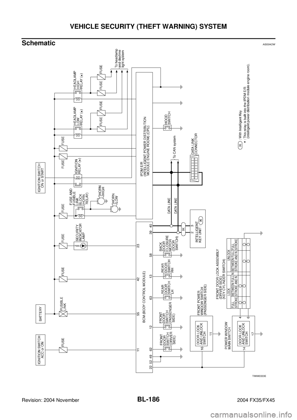 INFINITI FX35 2004 Repair Manual BL-186
VEHICLE SECURITY (THEFT WARNING) SYSTEM
Revision: 2004 November 2004 FX35/FX45
SchematicAIS004OW
TIWM0333E 