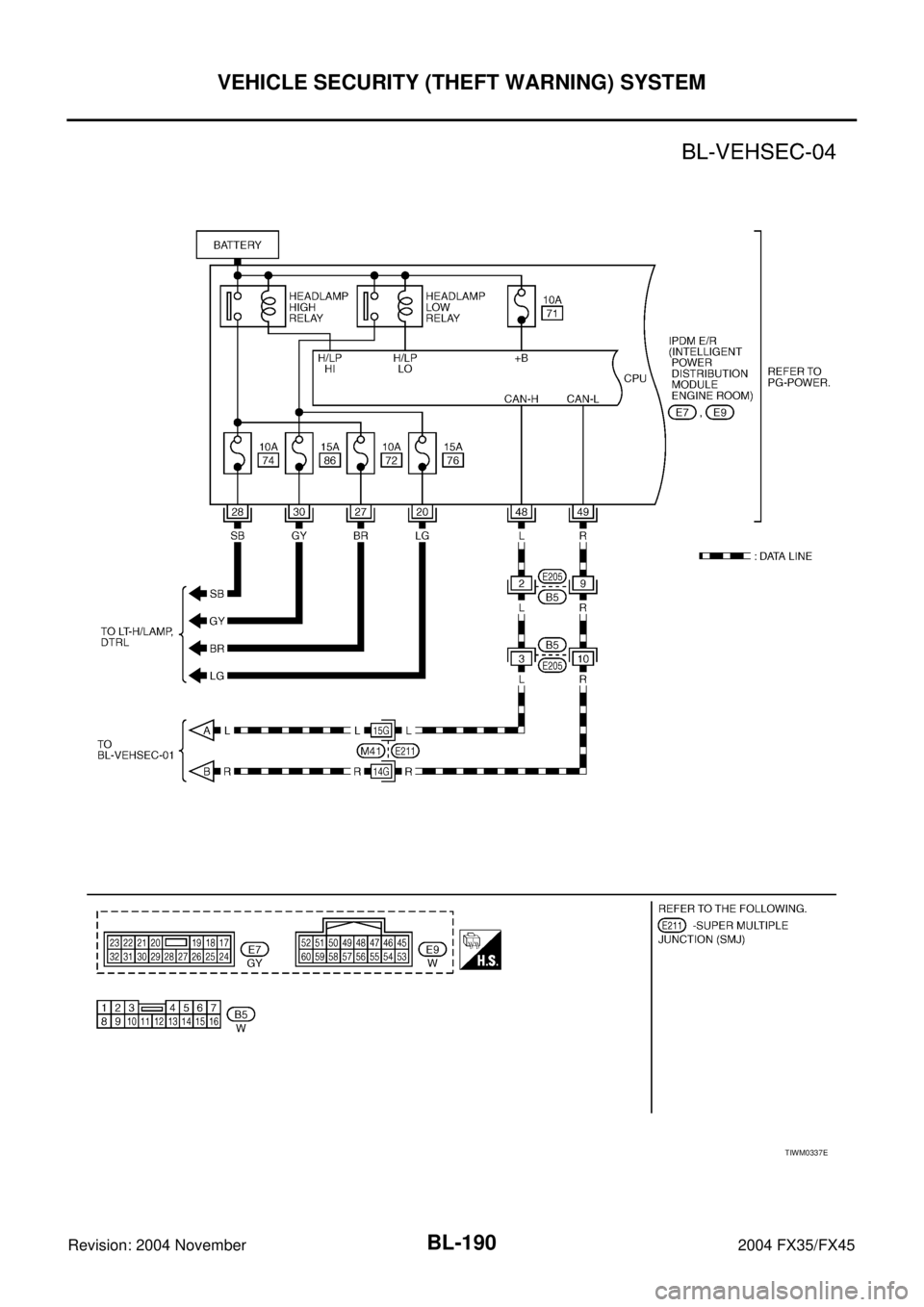 INFINITI FX35 2004 Manual PDF BL-190
VEHICLE SECURITY (THEFT WARNING) SYSTEM
Revision: 2004 November 2004 FX35/FX45
TIWM0337E 