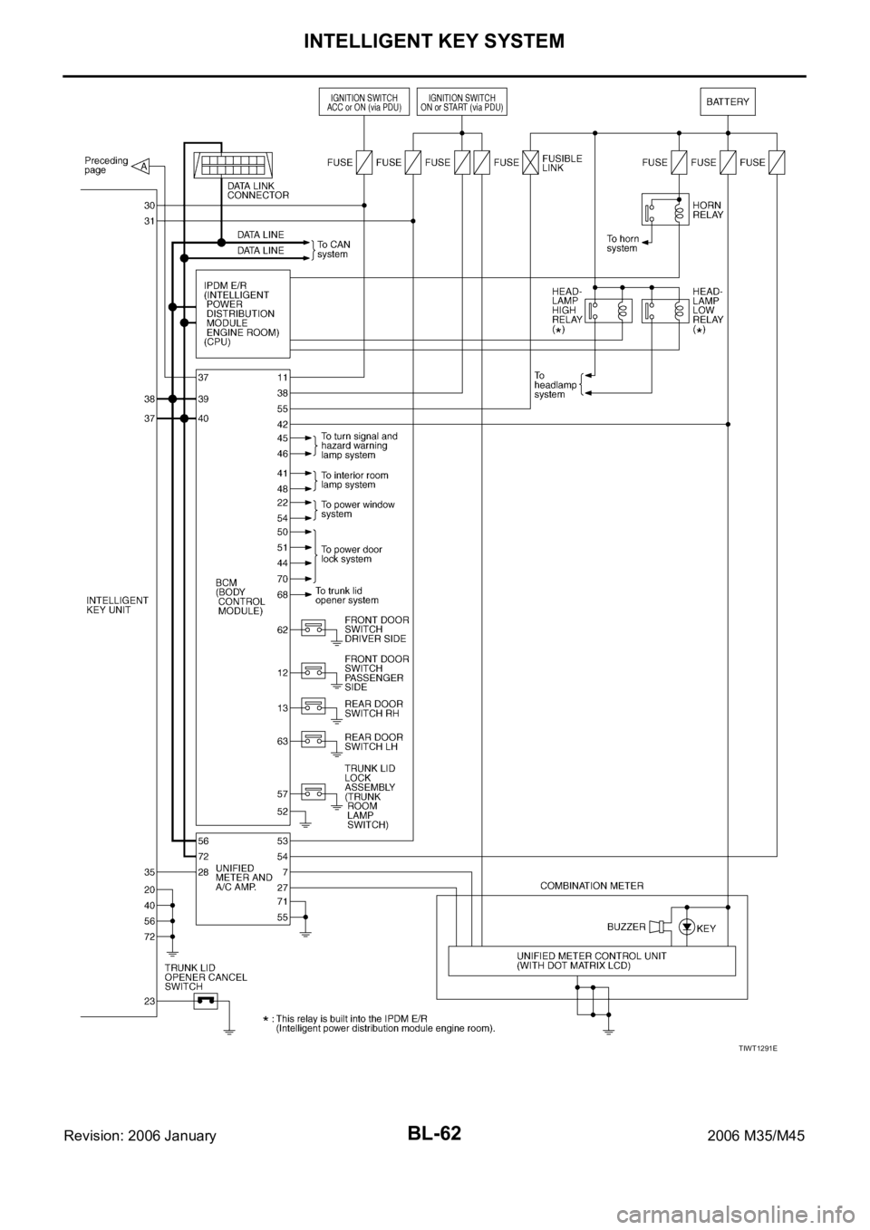 INFINITI M35 2006 Factory Service Manual BL-62
INTELLIGENT KEY SYSTEM
Revision: 2006 January2006 M35/M45
TIWT1291E INFINITI M35 2006 Factory Service Manual BL-62
INTELLIGENT KEY SYSTEM
Revision: 2006 January2006 M35/M45
TIWT1291E