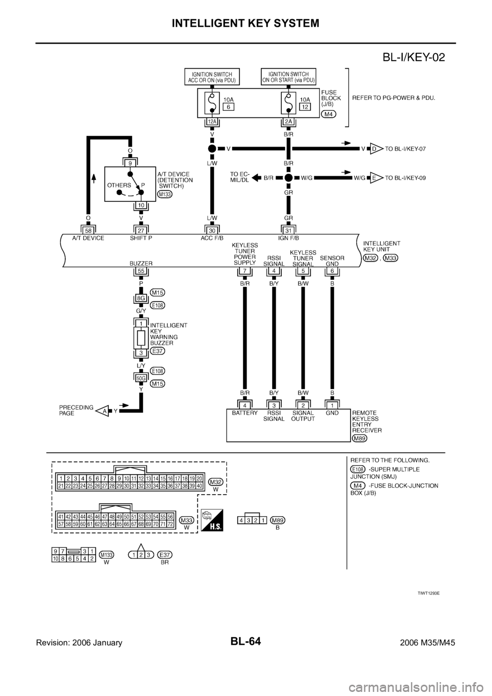 INFINITI M35 2006 Factory Service Manual BL-64
INTELLIGENT KEY SYSTEM
Revision: 2006 January2006 M35/M45
TIWT1293E INFINITI M35 2006 Factory Service Manual BL-64
INTELLIGENT KEY SYSTEM
Revision: 2006 January2006 M35/M45
TIWT1293E