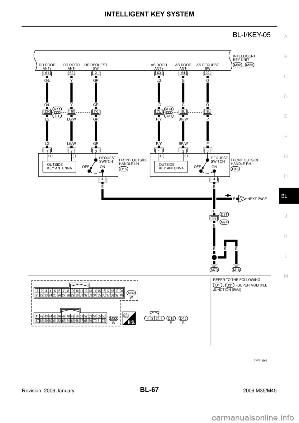 INFINITI M35 2006 Factory Service Manual INTELLIGENT KEY SYSTEM
BL-67
C
D
E
F
G
H
J
K
L
MA
B
BL
Revision: 2006 January2006 M35/M45
TIWT1296E INFINITI M35 2006 Factory Service Manual INTELLIGENT KEY SYSTEM
BL-67
C
D
E
F
G
H
J
K
L
MA
B
BL
Revision: 2006 January2006 M35/M45
TIWT1296E