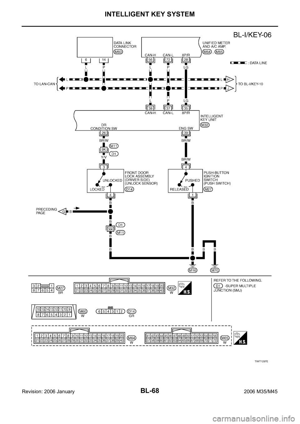INFINITI M35 2006 Factory Service Manual BL-68
INTELLIGENT KEY SYSTEM
Revision: 2006 January2006 M35/M45
TIWT1297E INFINITI M35 2006 Factory Service Manual BL-68
INTELLIGENT KEY SYSTEM
Revision: 2006 January2006 M35/M45
TIWT1297E