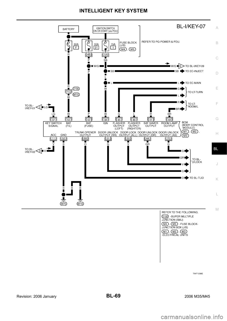 INFINITI M35 2006 Factory Service Manual INTELLIGENT KEY SYSTEM
BL-69
C
D
E
F
G
H
J
K
L
MA
B
BL
Revision: 2006 January2006 M35/M45
TIWT1298E INFINITI M35 2006 Factory Service Manual INTELLIGENT KEY SYSTEM
BL-69
C
D
E
F
G
H
J
K
L
MA
B
BL
Revision: 2006 January2006 M35/M45
TIWT1298E