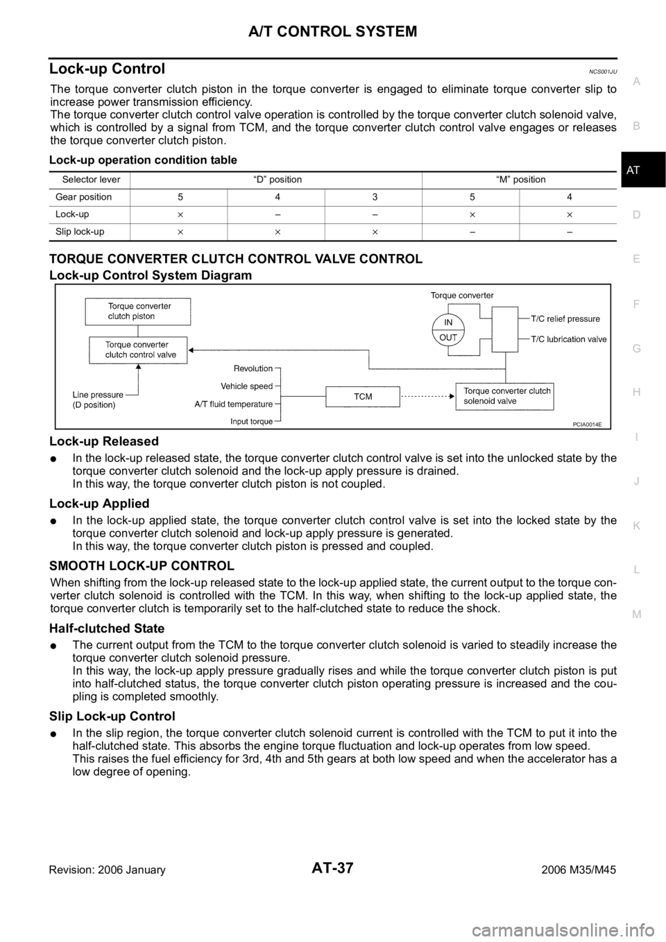 INFINITI M35 2006 Factory User Guide A/T CONTROL SYSTEM
AT-37
D
E
F
G
H
I
J
K
L
MA
B
AT
Revision: 2006 January2006 M35/M45
Lock-up ControlNCS001JU
The torque converter clutch piston in the torque converter is engaged to elimi INFINITI M35 2006 Factory User Guide A/T CONTROL SYSTEM
AT-37
D
E
F
G
H
I
J
K
L
MA
B
AT
Revision: 2006 January2006 M35/M45
Lock-up ControlNCS001JU
The torque converter clutch piston in the torque converter is engaged to elimi
