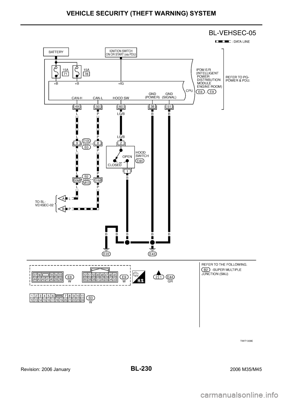 INFINITI M35 2006 Factory Service Manual BL-230
VEHICLE SECURITY (THEFT WARNING) SYSTEM
Revision: 2006 January2006 M35/M45
TIWT1309E INFINITI M35 2006 Factory Service Manual BL-230
VEHICLE SECURITY (THEFT WARNING) SYSTEM
Revision: 2006 January2006 M35/M45
TIWT1309E