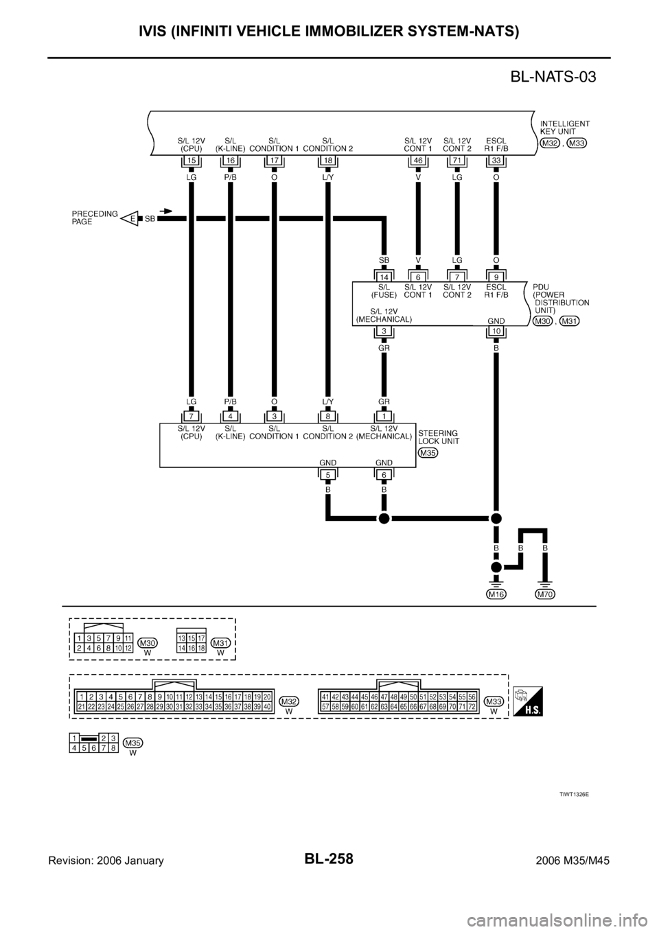 INFINITI M35 2006 Factory Owners Manual BL-258
IVIS (INFINITI VEHICLE IMMOBILIZER SYSTEM-NATS)
Revision: 2006 January2006 M35/M45
TIWT1326E INFINITI M35 2006 Factory Owners Manual BL-258
IVIS (INFINITI VEHICLE IMMOBILIZER SYSTEM-NATS)
Revision: 2006 January2006 M35/M45
TIWT1326E