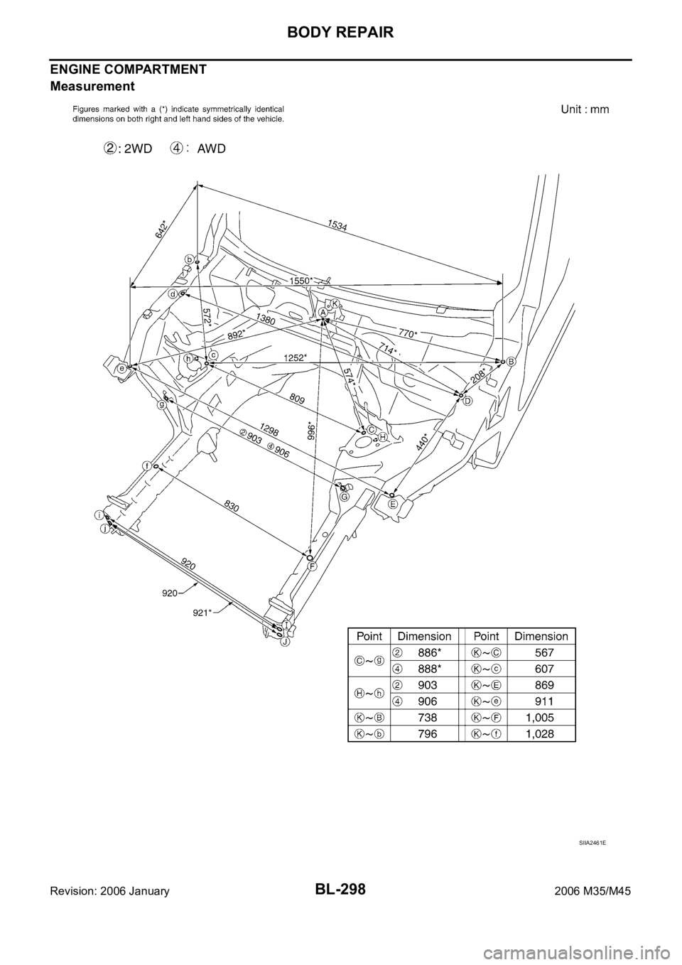 INFINITI M35 2006 Factory Service Manual BL-298
BODY REPAIR
Revision: 2006 January2006 M35/M45
ENGINE COMPARTMENT
Measurement
SIIA2461E INFINITI M35 2006 Factory Service Manual BL-298
BODY REPAIR
Revision: 2006 January2006 M35/M45
ENGINE COMPARTMENT
Measurement
SIIA2461E