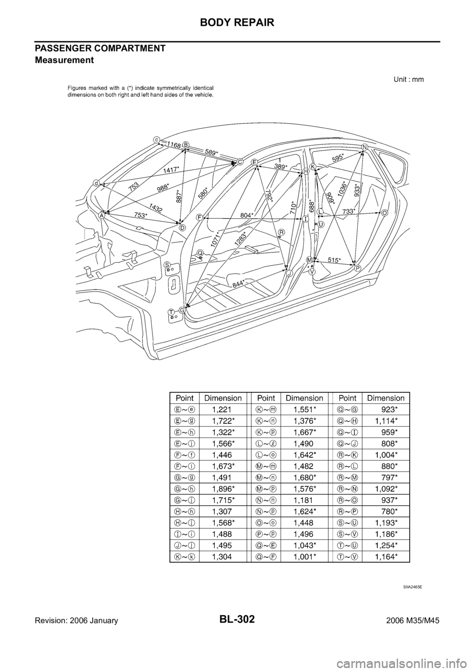 INFINITI M35 2006  Factory Repair Manual BL-302
BODY REPAIR
Revision: 2006 January2006 M35/M45
PASSENGER COMPARTMENT
Measurement
SIIA2465E 