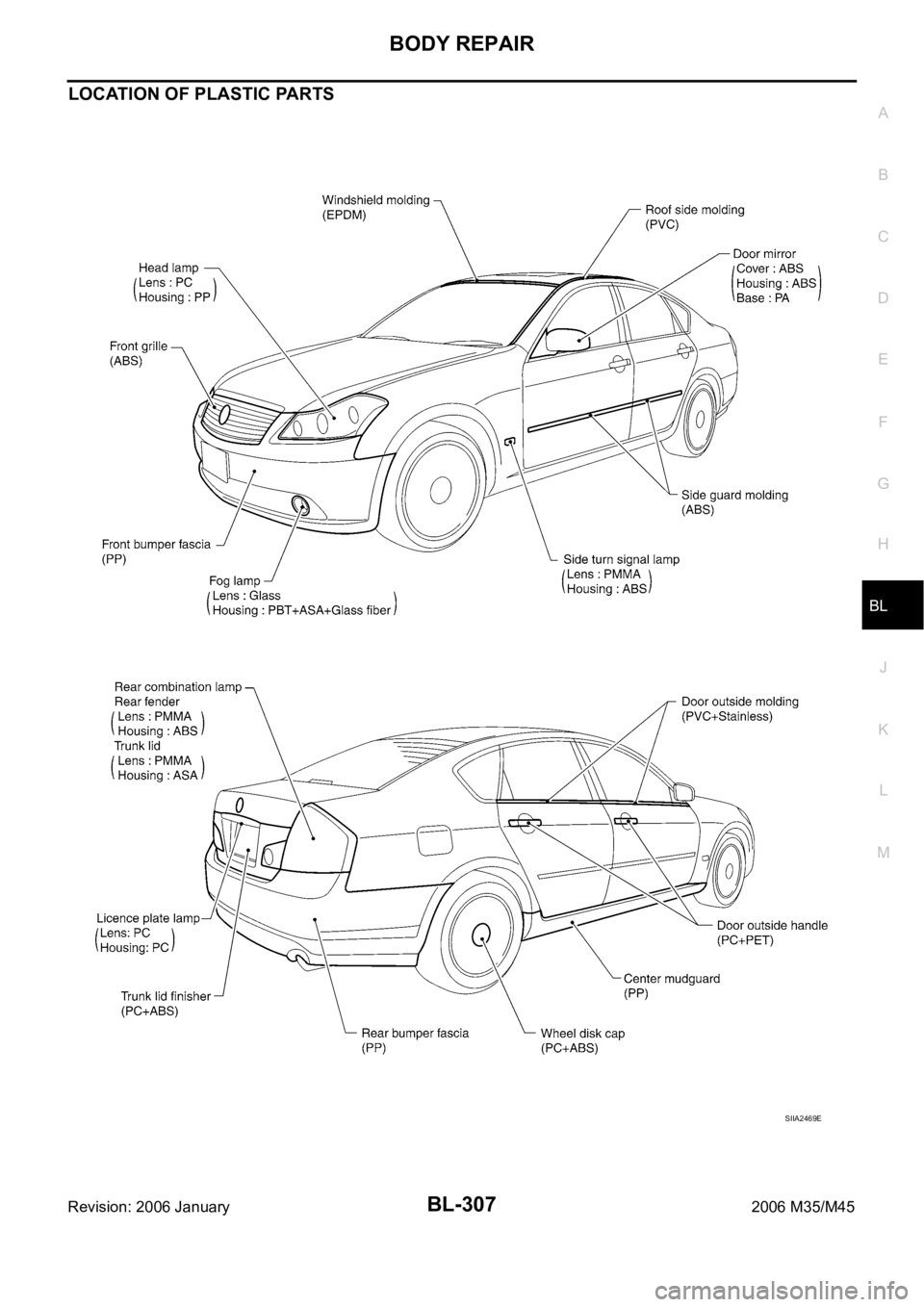INFINITI M35 2006 Factory Manual PDF BODY REPAIR
BL-307
C
D
E
F
G
H
J
K
L
MA
B
BL
Revision: 2006 January2006 M35/M45
LOCATION OF PLASTIC PARTS
SIIA2469E INFINITI M35 2006 Factory Manual PDF BODY REPAIR
BL-307
C
D
E
F
G
H
J
K
L
MA
B
BL
Revision: 2006 January2006 M35/M45
LOCATION OF PLASTIC PARTS
SIIA2469E