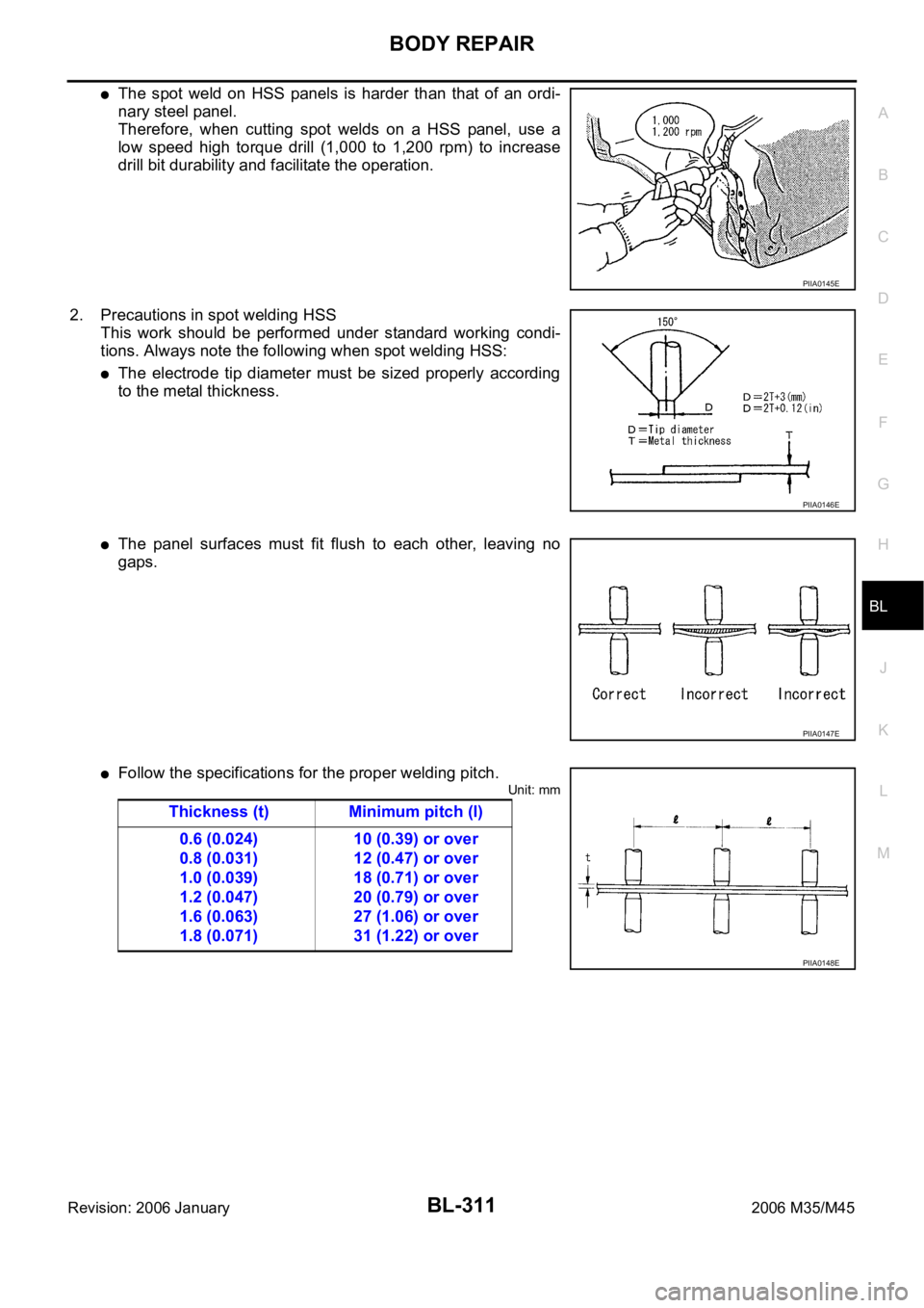 INFINITI M35 2006 Factory Repair Manual BODY REPAIR
BL-311
C
D
E
F
G
H
J
K
L
MA
B
BL
Revision: 2006 January2006 M35/M45
The spot weld on HSS panels is harder than that of an ordi-
nary steel panel.
Therefore, when cutting spo INFINITI M35 2006 Factory Repair Manual BODY REPAIR
BL-311
C
D
E
F
G
H
J
K
L
MA
B
BL
Revision: 2006 January2006 M35/M45
The spot weld on HSS panels is harder than that of an ordi-
nary steel panel.
Therefore, when cutting spo