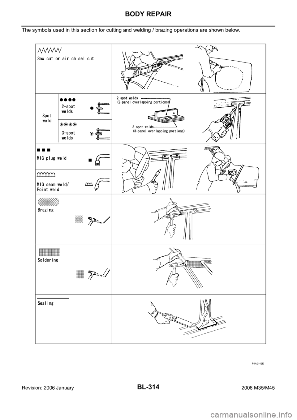 INFINITI M35 2006 Factory Manual PDF BL-314
BODY REPAIR
Revision: 2006 January2006 M35/M45
The symbols used in this section for cutting and welding / brazing operations are shown below.
PIIA0149E INFINITI M35 2006 Factory Manual PDF BL-314
BODY REPAIR
Revision: 2006 January2006 M35/M45
The symbols used in this section for cutting and welding / brazing operations are shown below.
PIIA0149E