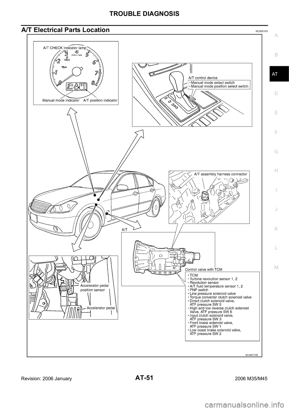 INFINITI M35 2006 Factory Service Manual TROUBLE DIAGNOSIS
AT-51
D
E
F
G
H
I
J
K
L
MA
B
AT
Revision: 2006 January2006 M35/M45
A/T Electrical Parts LocationNCS001K5
SCIA6772E INFINITI M35 2006 Factory Service Manual TROUBLE DIAGNOSIS
AT-51
D
E
F
G
H
I
J
K
L
MA
B
AT
Revision: 2006 January2006 M35/M45
A/T Electrical Parts LocationNCS001K5
SCIA6772E