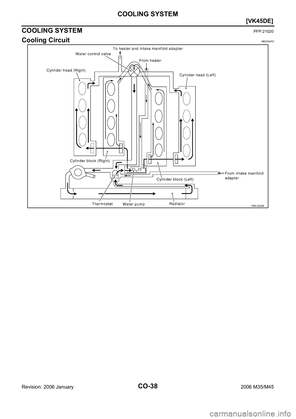 INFINITI M35 2006  Factory Workshop Manual CO-38
[VK45DE]
COOLING SYSTEM
Revision: 2006 January2006 M35/M45
COOLING SYSTEMPFP:21020
Cooling CircuitNBS004RC
PBIC3839E 