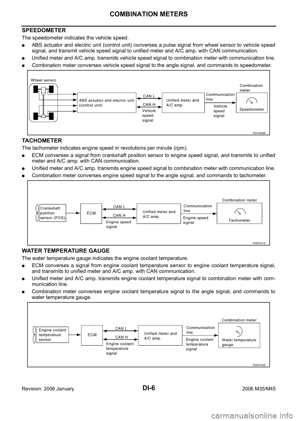 INFINITI M35 2006 Factory Workshop Manual DI-6
COMBINATION METERS
Revision: 2006 January2006 M35/M45
SPEEDOMETER
The speedometer indicates the vehicle speed.
ABS actuator and electric unit (control unit) converses a pulse signal from wheel se INFINITI M35 2006 Factory Workshop Manual DI-6
COMBINATION METERS
Revision: 2006 January2006 M35/M45
SPEEDOMETER
The speedometer indicates the vehicle speed.
ABS actuator and electric unit (control unit) converses a pulse signal from wheel se